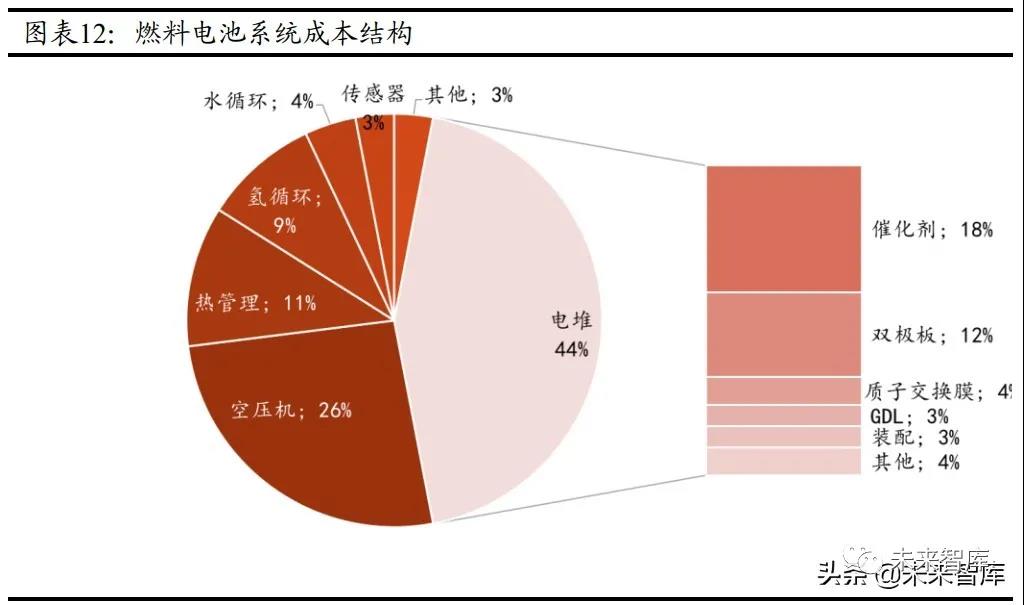 氫能源産業研究報告：中(zhōng)國氫能的挑戰與機遇