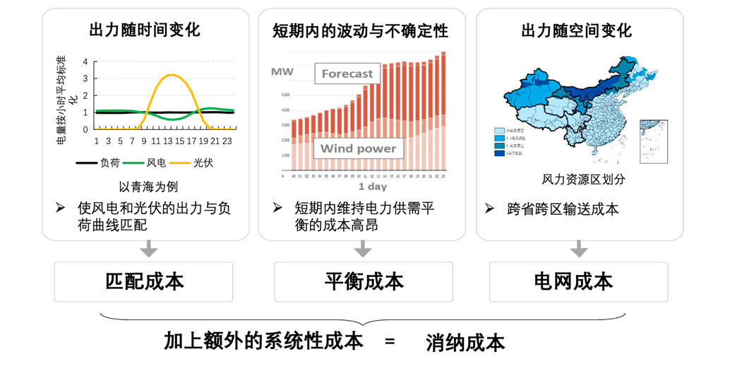 碳中(zhōng)和，中(zhōng)國的雄心與軟肋