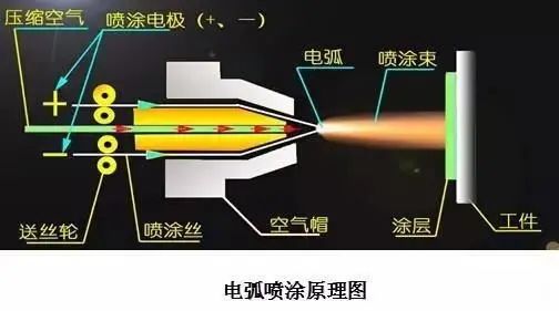 哪種熱噴塗技術更适合制備耐磨塗層？