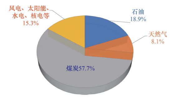 成會明院士：在實現碳達峰、碳中(zhōng)和的進程中(zhōng)，材料科學仍将創造奇迹