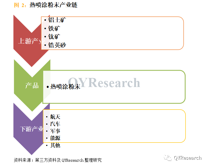 全球與中(zhōng)國熱噴塗粉末市場現狀及未來發展趨勢（簡報）