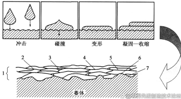 一(yī)文看懂金屬表面改性技術