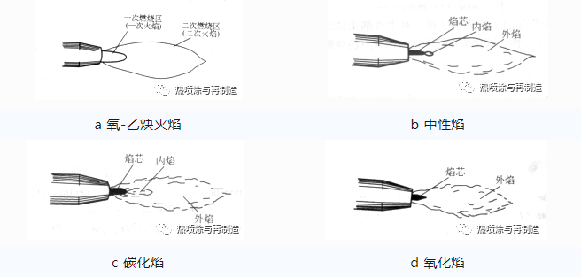 火(huǒ)焰噴塗技術之燃燒火(huǒ)焰特性